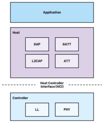 ADI解析未来工厂 基于AI传感器的边缘决策——人工智能应用软件开发篇