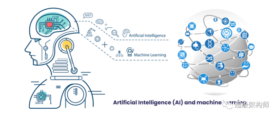 2022年移动应用开发趋势 人工智能如何重塑软件开发格局