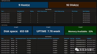 从软件定义存储到人工智能 软件技术演进中的新应用开发图景